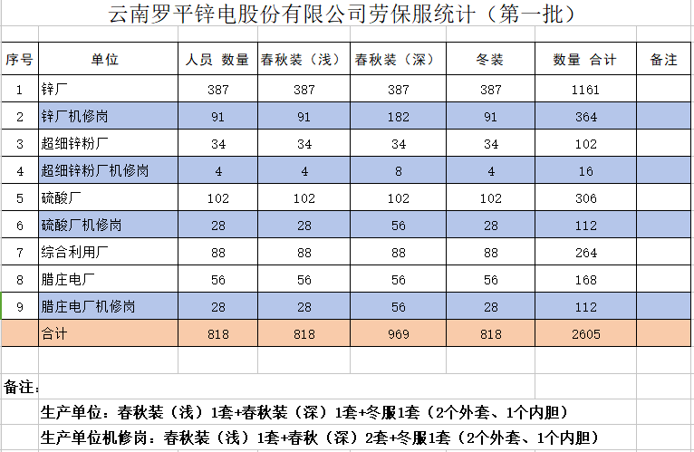伟德betvlctor1946源于英国员工劳动保护工作服装采购项目招标公告